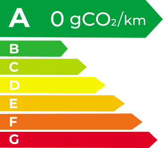 环球360 EV Energy Level Label
