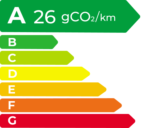环球360 EV Energy Level Label